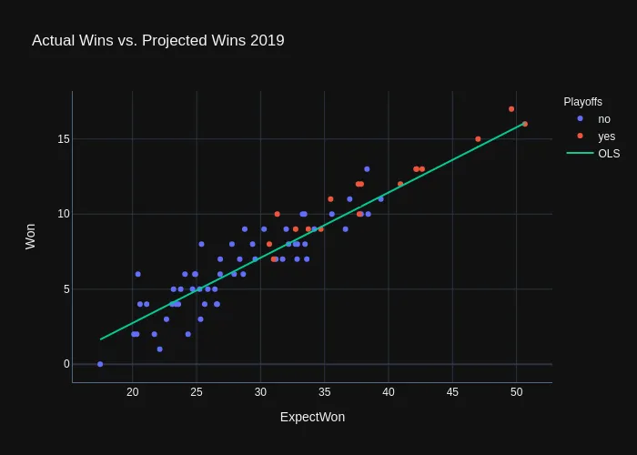 Model Test Plot